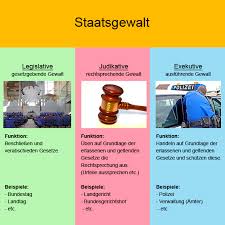 Nationalrat und ständerat ( bildet gesetze). Was Ist Die Gewaltenteilung 34a Jack De