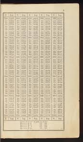 Bremikers logarithmisch-trigonometrische Tafeln mit sechs Decimalstellen