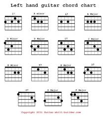 left hand guitar chord chart