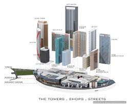 Malaysia is all known to us today as one of the most prime developing countries among all asian countries around the world. Cosmopolitan Avenue Sdn Bhd