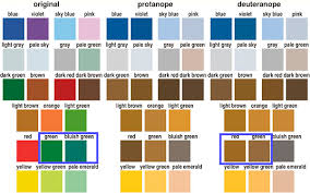 Deuteranopia (one out of 100 males): Color Universal Design Cud Colorblind Barrier Free
