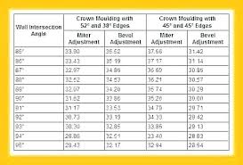 Crown Moulding Angles Firstbabycare Co