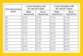 Crown Moulding Angles Firstbabycare Co