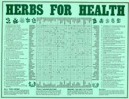 Herbs For Health Chart Rolled In Tube