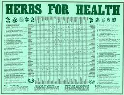 herbs for health chart rolled in tube