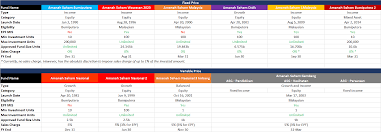 Amanah saham malaysia 3 (asm3). Should You Withdraw Duit From Asb Mypf My