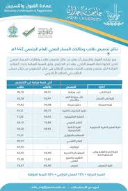 تشمل جامعة جازان على كلية الطب طب الأسنان إدارة الأعمال التصاميم والعمارة الآداب والعلوم الإنسانية التربية العلوم والآداب في صامطة العلوم والآداب في فرسان. ÙƒÙ„ÙŠØ© Ø§Ù„Ø¹Ù„ÙˆÙ… Scienceju Twitter