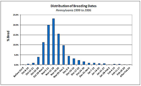 48 Rigorous Deer Movement Chart Texas