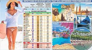 Ministers fear new strain of covid hitting europe could imagine #covid variants that will be named from every country like bhutan variant, turkey variant, afghan variant, srilankan variant & other 218. Nepal Variant Threat To Our Holidays Ministers Fear New Strain Of Covid Could Scupper Getaways Daily Mail Online
