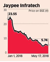 insolvency bankruptcy mortgage of jaypee infratech land