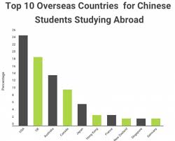 education in china the good the bad the big opportunities