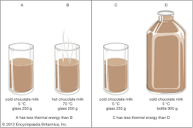 Maybe you would like to learn more about one of these? Thermal Energy Physics Britannica