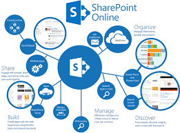 Microsoft Office 365 3 7 Dsgvo Sharepoint Custom Computer Office 365