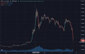 Xrp price plummets in major crypto crash. Xrp Panic Crashes Trustnodes