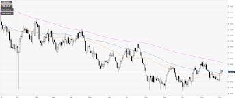 aud usd price analysis australian dollar trading in a