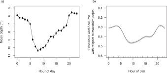 Click to see our best video content. Long Term Patterns Of Abundance Residency And Movements Of Bull Sharks Carcharhinus Leucas In Sydney Harbour Australia Scientific Reports