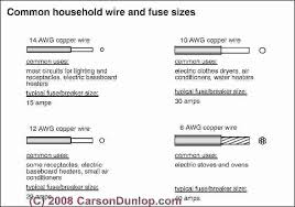 Household Wire Gauge Chart Smartmarathontraining Com