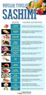 Sashimi 101 The Pros And Cons Of Raw Fish In 2020 Types Of Sashimi Sashimi Types Of Sushi
