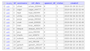 This tutorial explains joins and their use in mysql. How To Create Hierarchical Tree Structure And Also Inner Join Operation With Another Table Using Recursive Query A Mysql Stack Overflow
