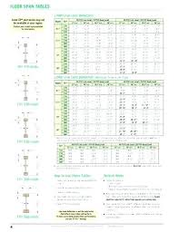 Microlam Beam Span Calculator New Images Beam