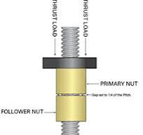 Wear Indicator Nut | Nook Industries