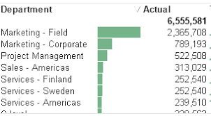 mini bar chart inside straight table in qlik sense qlik