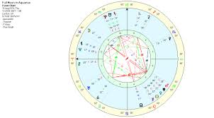 Full Moon In Aquarius August 2019 Rebel Lua Astrology