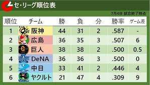 日テレNEWS NNN - News update