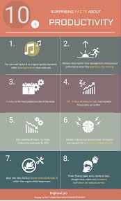 Facts To Increase Productivity Increase Productivity Productive Day Facts