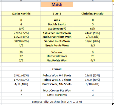 match charting project more matches more data new