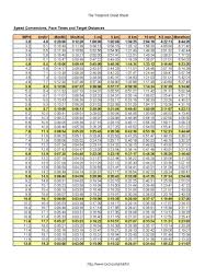 Image Handy Chart Showing Pace Per Mile And Kilometer For