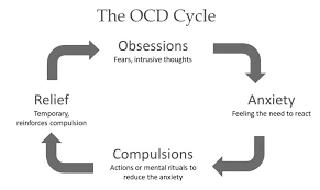 Supporting Loved Ones with OCD — New Hope Psychotherapy with Genesis Urena