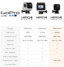 Gopro Comparison Chart Learn2freestyle