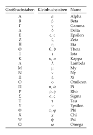 Latex Kompendium Schnellkurs Griechisches Alphabet Wikibooks Sammlung Freier Lehr Sach Und Fachbucher