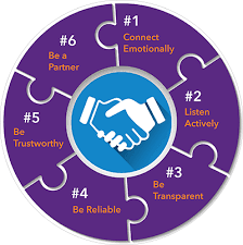 Habits For Building Client Relationship - Flexcon