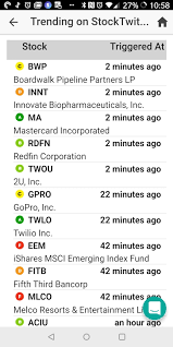 In depth view into ocgn (ocugen) stock including the latest price, news, dividend history, earnings information and financials. New Intraday Alerts Stocktwits Trending And Swingtradebot Com