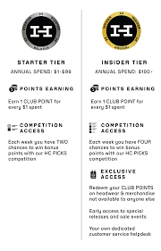 Hat Club Introducing Our New Rewards Program The Club Milled