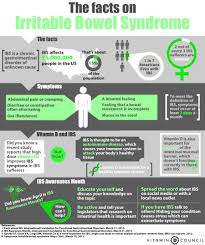 Overview Gut And Vitamin D