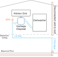 I have a dual kitchen sink with a garbage disposal. Should A Brand New Aav Be Able To Leak Water Home Improvement Stack Exchange