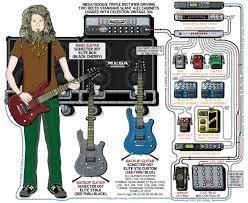 Pin On Guitar Signal Chains