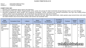 Buku kurikulum 2013 kelas 3 6 9 dan 13 revisi 2018 ; Silabus Kelas 6 K13 Tahun 2020 2021 9 Komponen Websiteedukasi Com