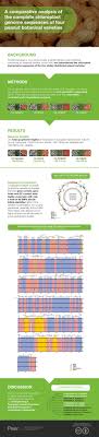Pin On Peerj Graphical Abstracts
