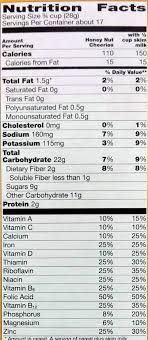 * the % daily value (dv) tells you how much a nutrient in a serving of food contributes to a daily diet. Honey Nut Cheerios Nutrition Facts Label Runners High Nutrition