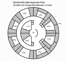 Possible Bfs Layout For 12 X 2 To 6 Pax Cabins Album On Imgur