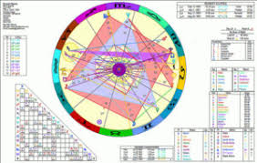 astrological birth charts love charts occult gems