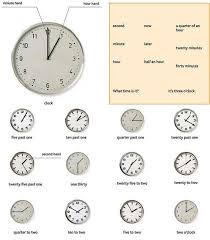 Day Time Clock2 Telling Time In English English Time Math Expressions