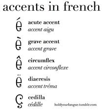 Take a free lesson to learn how to pronounce french letters and be able to spell your name or any other useful word. Bonjour Private Tutors Bonjour A Tous Comment Allez Vous I Hope You Have Been Practicing The Pronunciation Of French Letters Using Our Last Week S Lessons On The French Alphabets This Week We Would