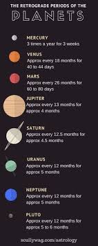 1636 Best Astrology Images In 2019 Astrology Horoscope