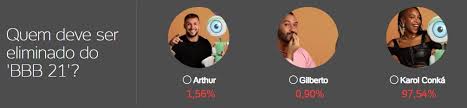 Paredão, final, prova do líder e muito mais. Enquete Bbb Uol Aponta Eliminacao De Karol Conka No Paredao Com Gil E Arthur