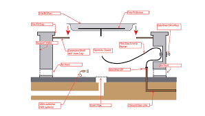 Are you tired of your fire pit looking more like a water pit? Gas Fire Pit Diagram Novocom Top
